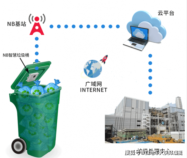 亚新综合体育智慧环卫之智慧垃圾桶(图1)