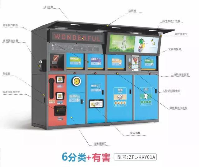 亚新综合体育官方网站智能垃圾分类垃圾箱 科技助力环保(图2)